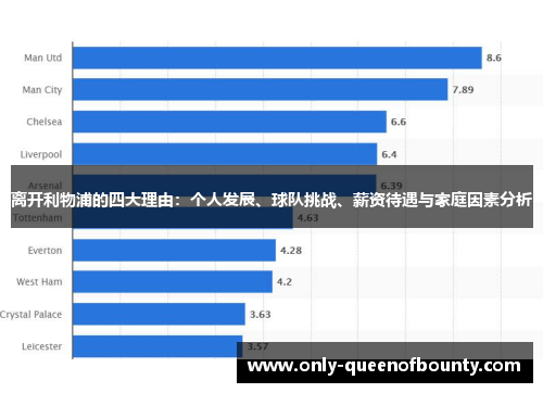 离开利物浦的四大理由:个人发展、球队挑战、薪资待遇与家庭因素分析 离开利物浦的四大理由:个人发展、球队挑战、薪资待遇与家庭因素分析