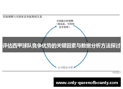 评估西甲球队竞争优势的关键因素与数据分析方法探讨 评估西甲球队竞争优势的关键因素与数据分析方法探讨