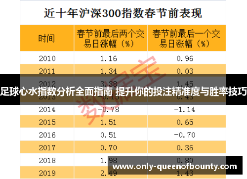 足球心水指数分析全面指南 提升你的投注精准度与胜率技巧