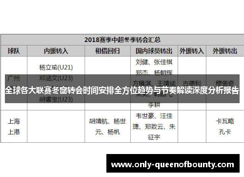 全球各大联赛冬窗转会时间安排全方位趋势与节奏解读深度分析报告