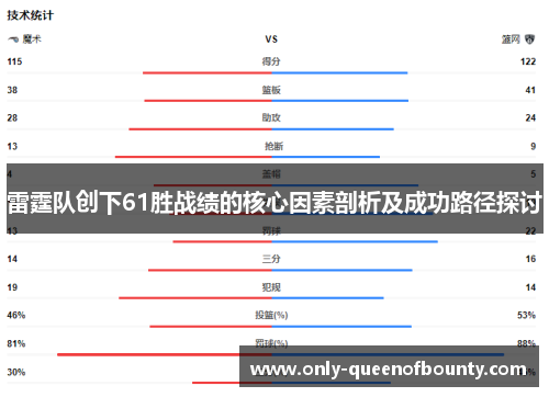 雷霆队创下61胜战绩的核心因素剖析及成功路径探讨