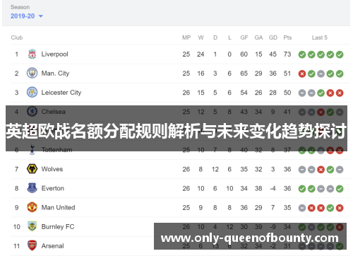 英超欧战名额分配规则解析与未来变化趋势探讨