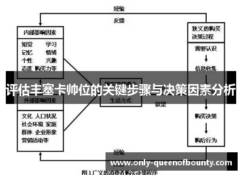评估丰塞卡帅位的关键步骤与决策因素分析