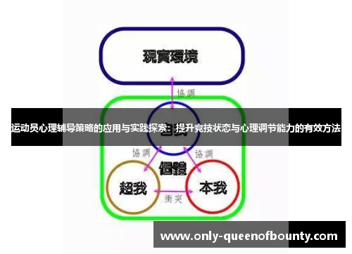 运动员心理辅导策略的应用与实践探索：提升竞技状态与心理调节能力的有效方法