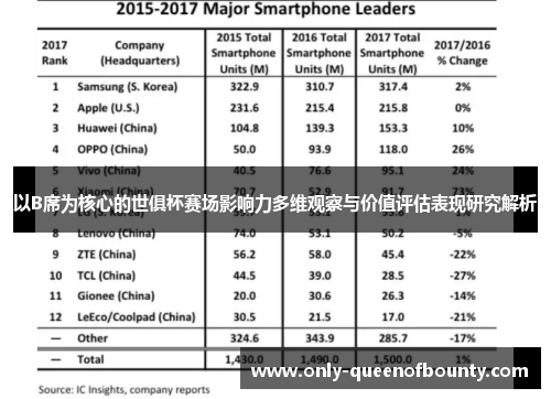 以B席为核心的世俱杯赛场影响力多维观察与价值评估表现研究解析