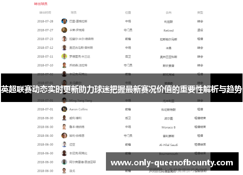 英超联赛动态实时更新助力球迷把握最新赛况价值的重要性解析与趋势 英超联赛动态实时更新助力球迷把握最新赛况价值的重要性解析与趋势