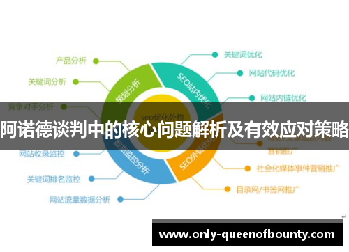阿诺德谈判中的核心问题解析及有效应对策略
