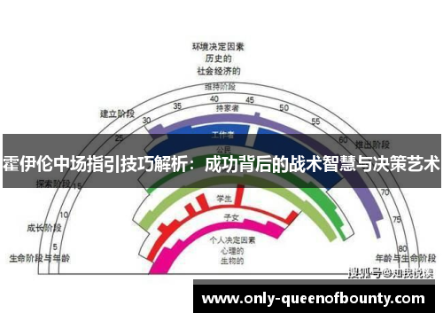 霍伊伦中场指引技巧解析：成功背后的战术智慧与决策艺术